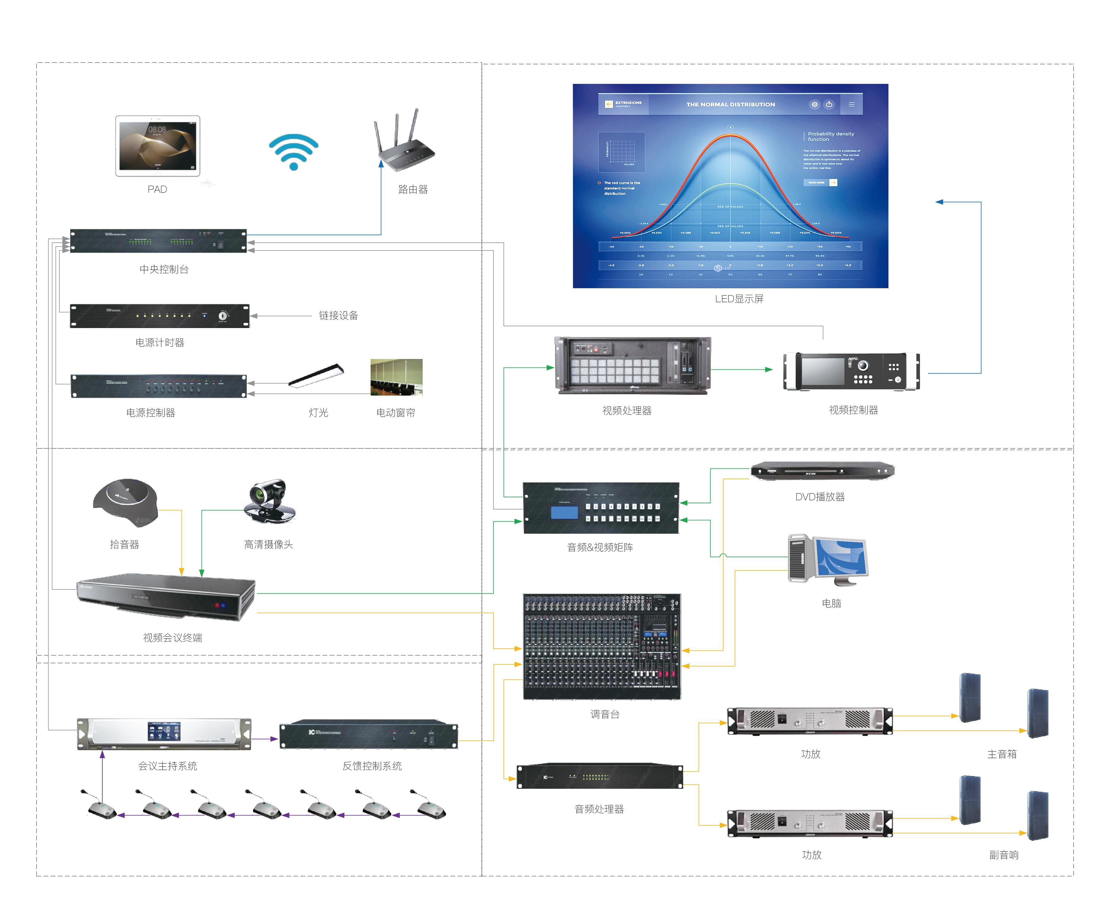 Small spacing LED display high end security control room solution control system architecture
