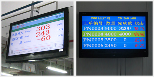 LED electronic kanban and LCD production management kanban